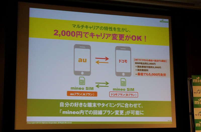キャリアの変更は2,000円で受け付ける