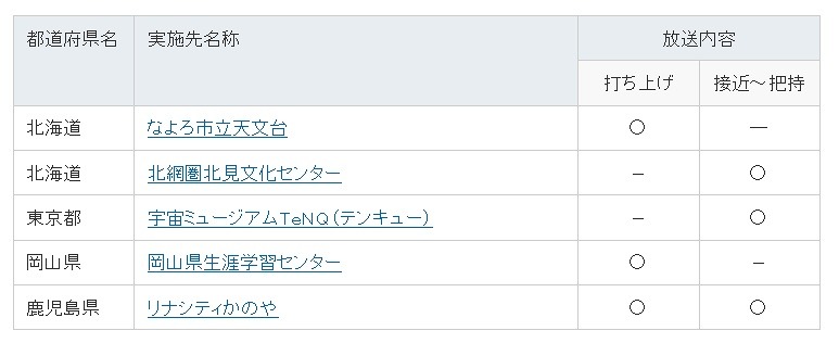 パブリックビューイング実施施設