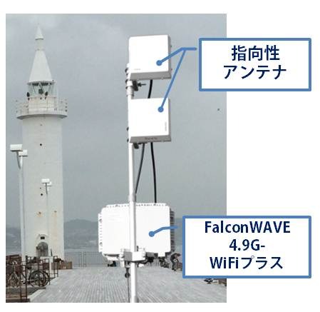 実験に使われた製品概要。2つの超小型・広指向性アンテナとMIMO伝送機能を搭載した「FalconWAVE4.9G-WiFiプラス」を使ったシステムとなる（画像はプレスリリースより）