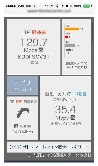 スマホからは閲覧のみ可能