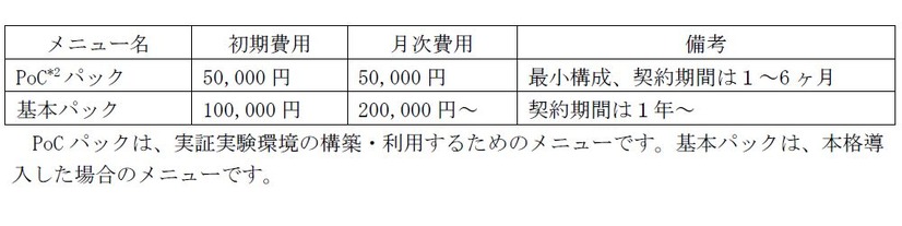 今回提供開始された2つのメニューの初期費用と月次費用（画像はプレスリリースより）