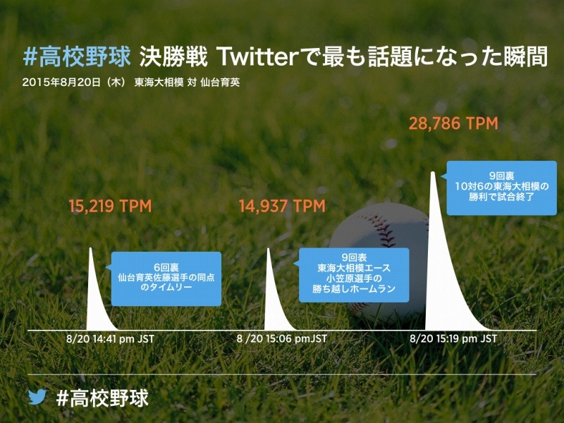 決勝戦で盛り上がった瞬間トップ3