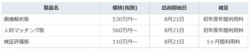 価格および出荷開始日