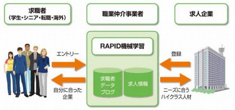 人材マッチング版の活用イメージ