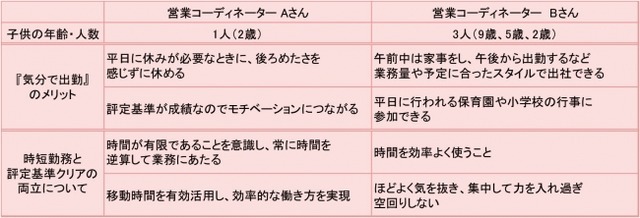 「気分で出勤」制度を利用する従業員の声