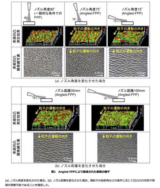 理化学研究所と東京都市大学の発表資料より