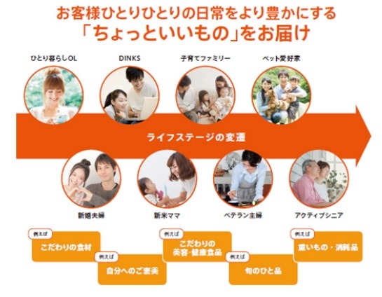 「au WALLET Market」イメージ