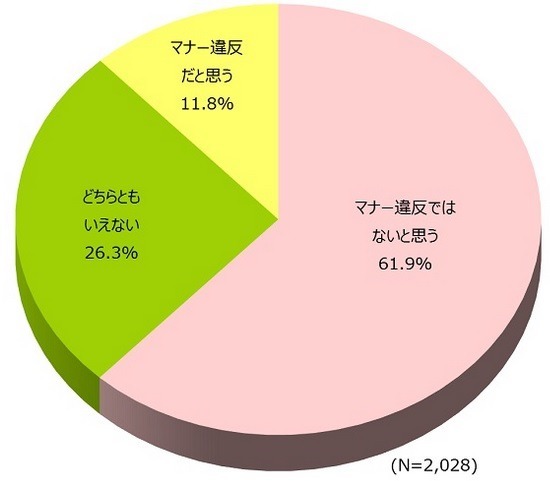 飲み物を注文せず食事だけをするのはマナー違反だと思うか？