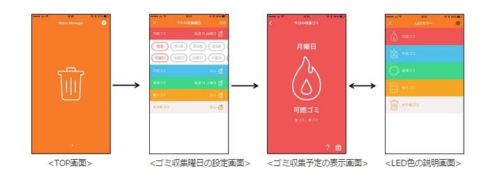 「Mono Manager」でゴミ収集日を管理