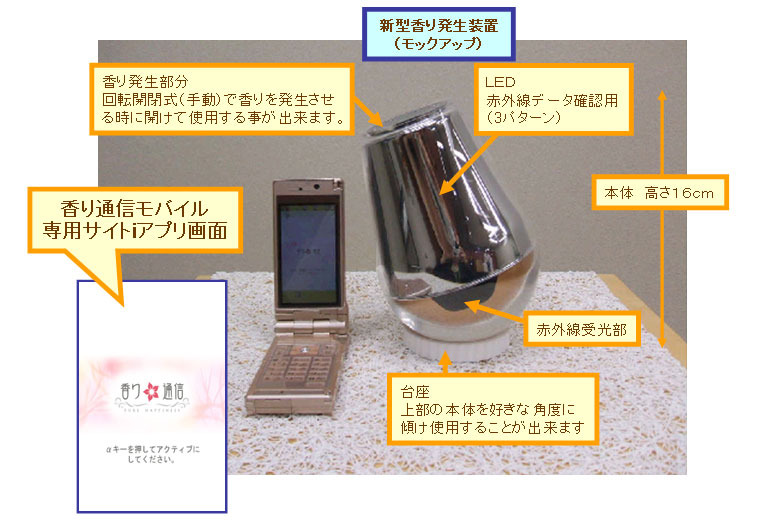 赤外線通信方式　機器画像