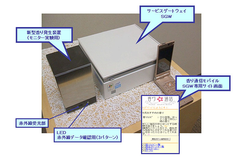 サービスゲートウェイ利用方式　機器画像