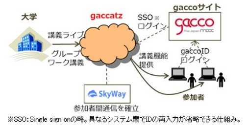 システム構成図