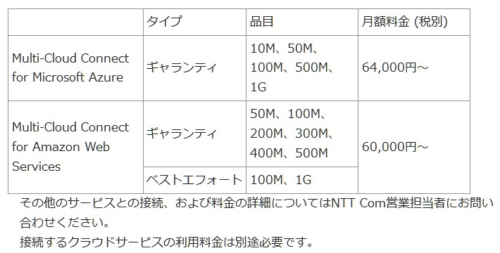 接続メニュー・料金