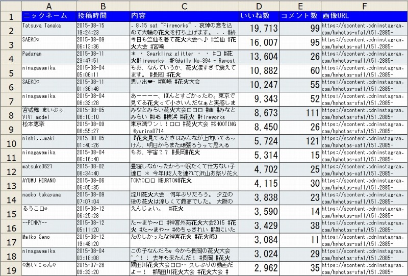 投稿者の生データをダウンロードしExcelで編集することも可能