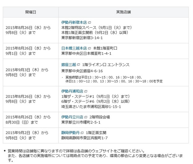 Pepperふれあい体験 実施場所など