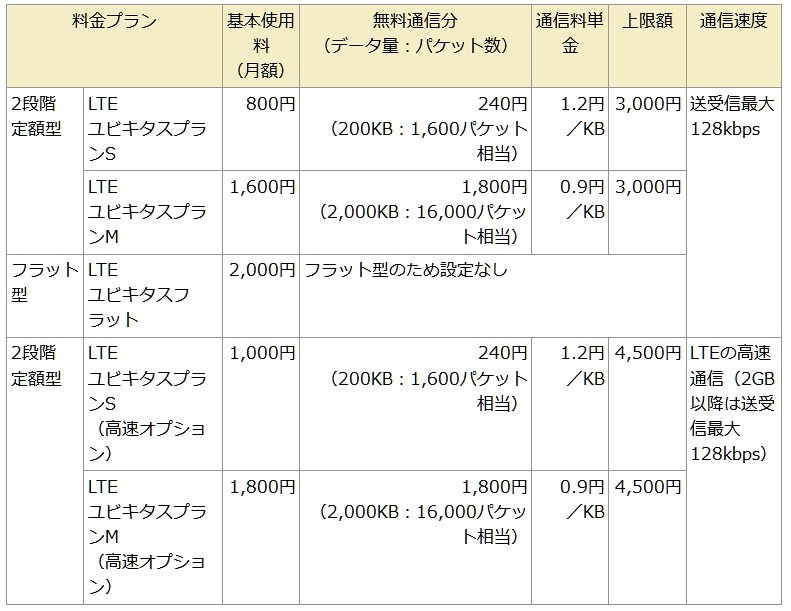 「LTEユビキタスプラン」の概要