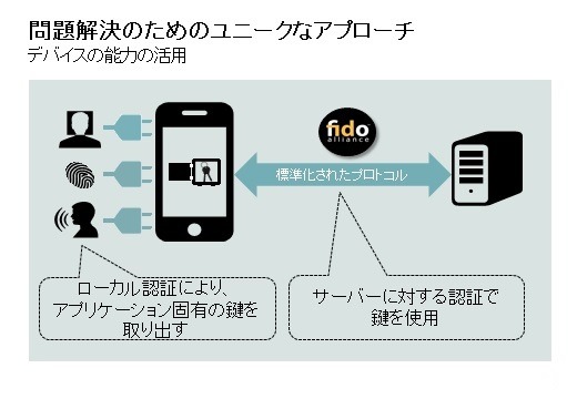 本ソリューションを概念化したイメージ図（画像はプレスリリースより）