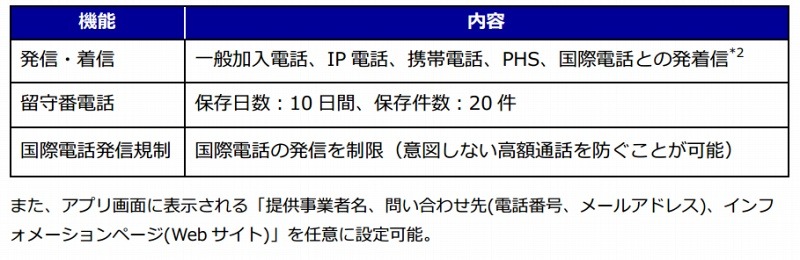 主な機能