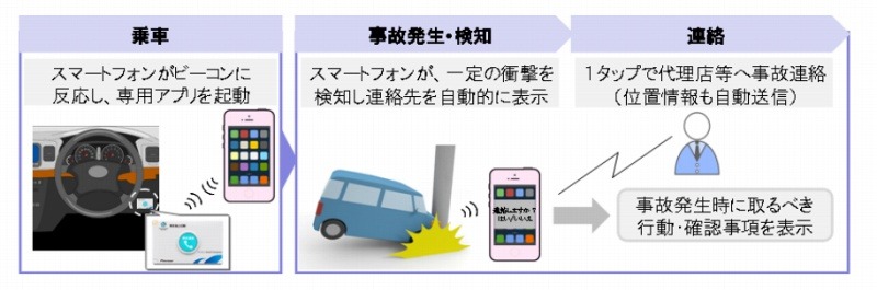 東京海上日動での採用事例