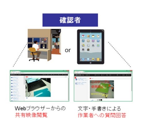 確認者の利用イメージ