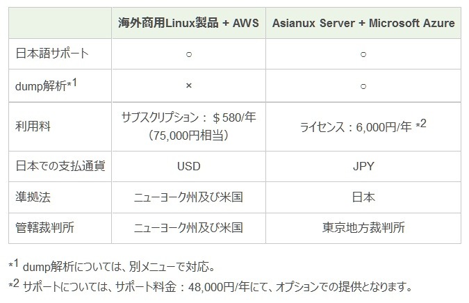 海外製品との比較