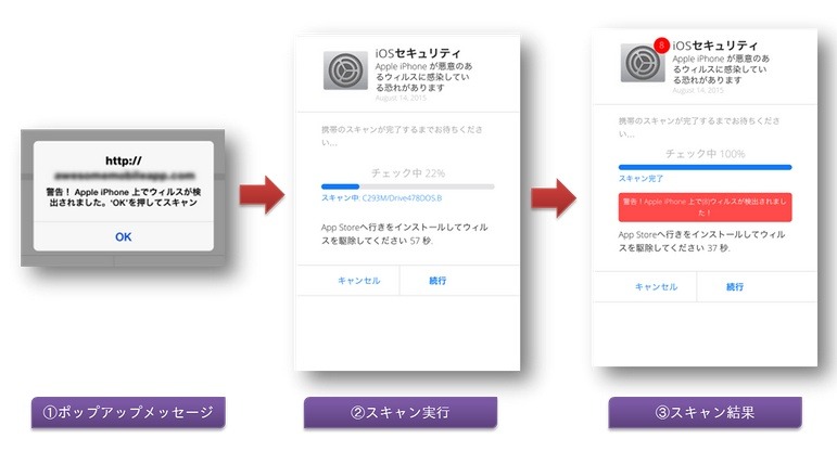 セキュリティアプリのインストールを促す偽の警告（IPAのリリースより）