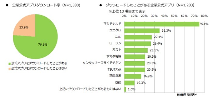 企業の公式アプリについて