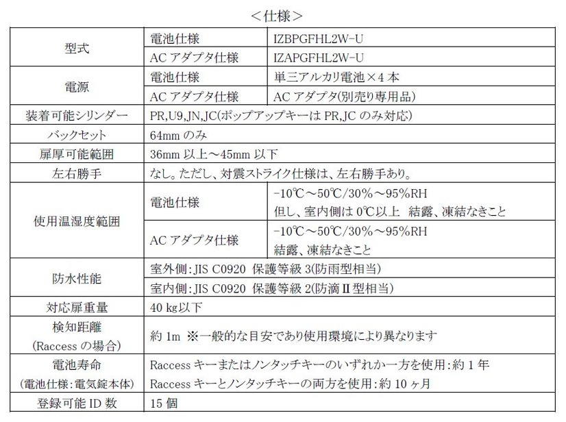 「iEL Zero（アイ イーエル ゼロ）」の製品仕様（画像はプレスリリースより）