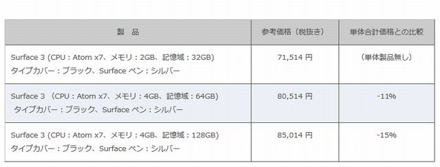 文教市場向けSurface 3バンドルモデルの製品構成と価格