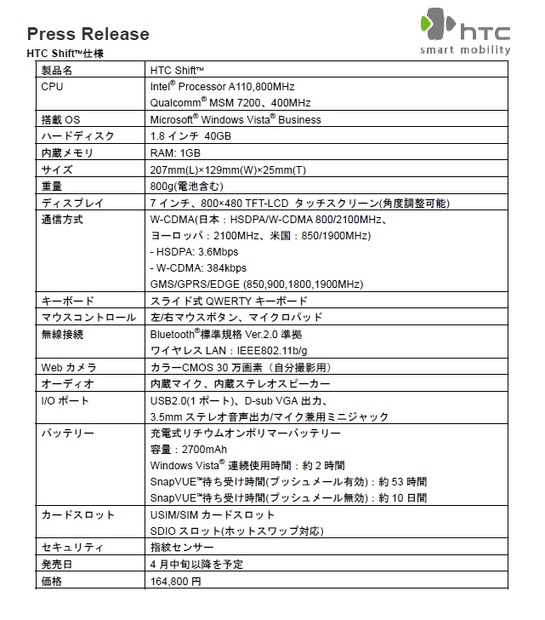 スペック表