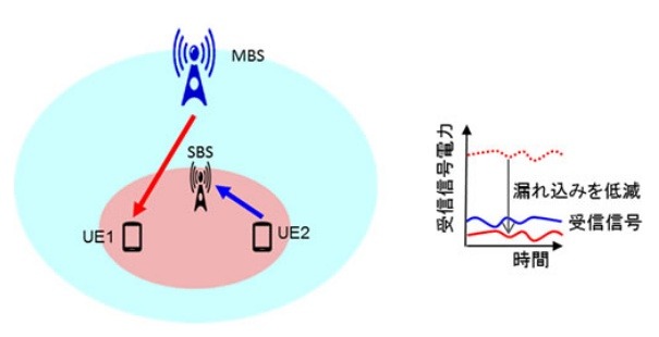 新開発された技術