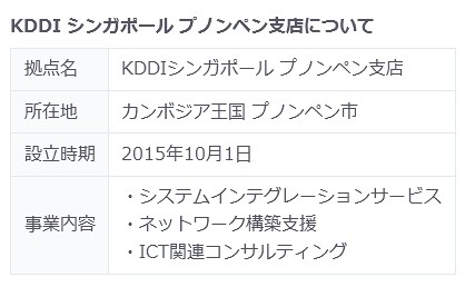 KDDI シンガポール プノンペン支店について