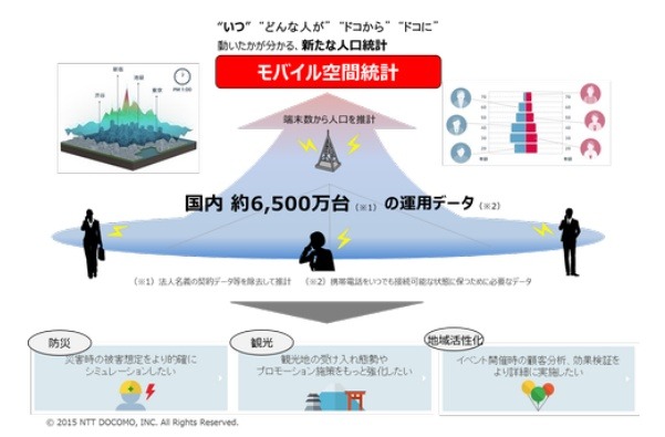 提供APIのイメージ