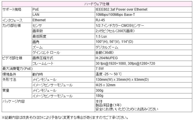 現時点で公表されている製品のスペック一覧。PoEに対応しており電源工事（画像はプレスリリースより）