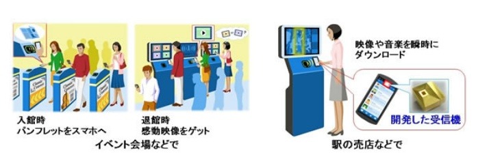 利用シーンのイメージ