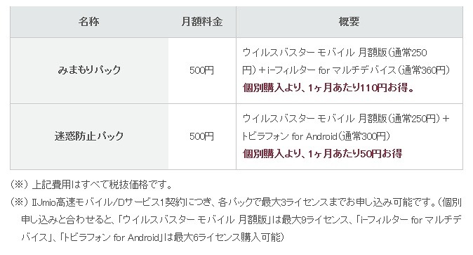 モバイルオプション（パックタイプ）