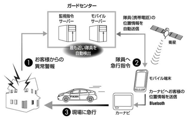 「隊員指令システム」イメージ