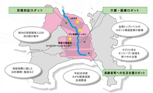「さがみロボット産業特区」の主な領域