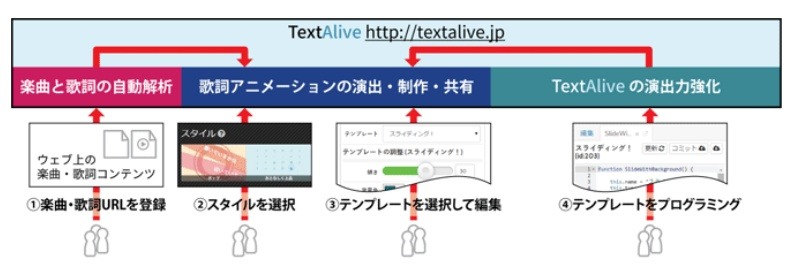 制作の流れ