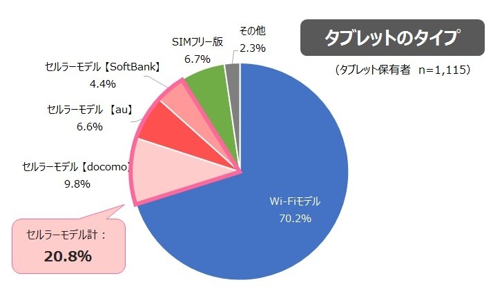 タブレットタイプ