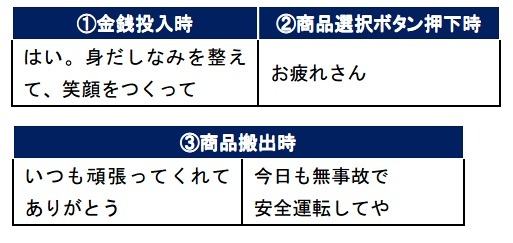 音声フレーズの代表例