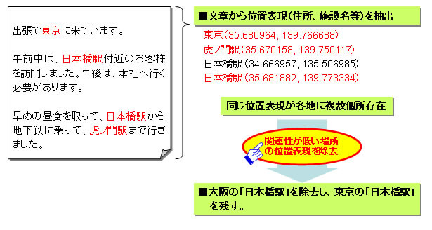 「LocoSticker」について