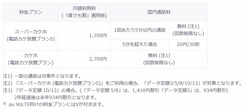 「スーパーカケホ」と「カケホ」の比較