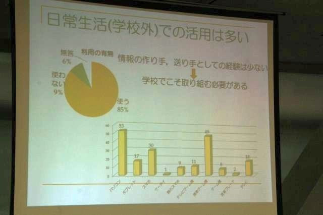 ネット利用状況