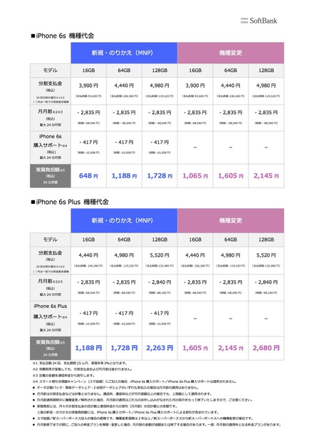 「iPhone 6s」、「iPhone 6s Plus」の価格