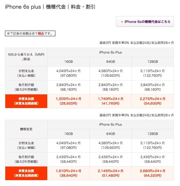 「iPhone 6s Plus」の価格