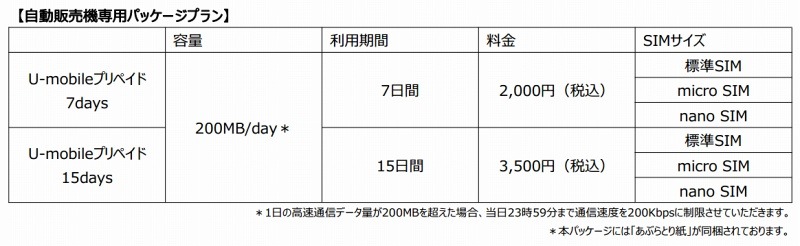 自動販売機専用パッケージプラン