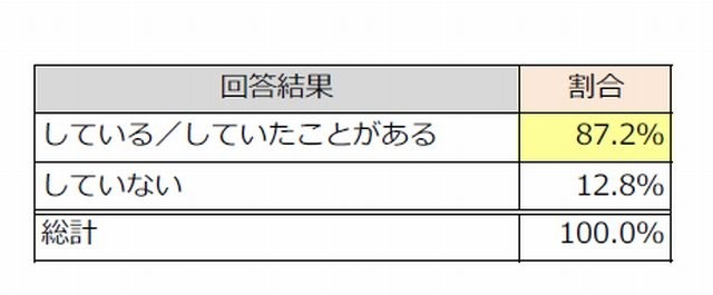 端午の節句のお祝いをしているか