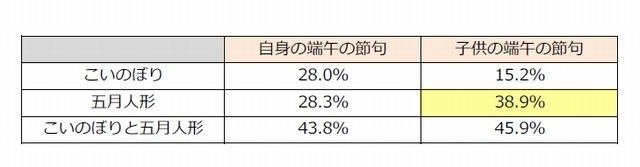 端午の節句に飾る物