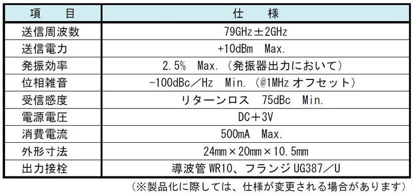 本製品の主な仕様。本モジュールにアンテナを取り付ければ、簡単にドップラー信号が得られ、移動体の速度測定から侵入者の検知に至るまで活用可能（画像はプレスリリースより）